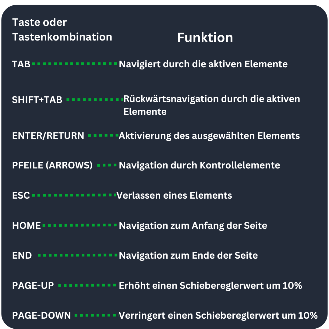Tastaturnavigation Legende